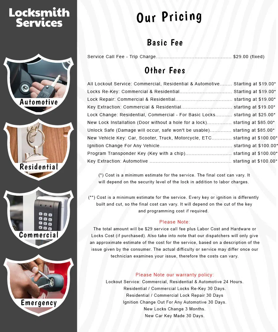 All County Locksmith Store Albuquerque, NM 505-634-5443